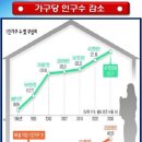 미래 아파트 시장, 어떻게 변할까 ? 이미지