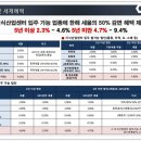 G타워약국 이미지