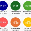 운중중학교 이미지