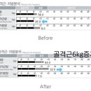 웰라인 짐 네이버블로그