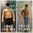 상지유치원 | 망포 PT 올라잇짐 조태현 트레이너 선생님 소개