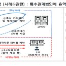 특수관계법인(페이퍼컴퍼니)에 용역수수료 부당지급 이미지