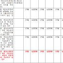 하도급대금(선급금, 기성금) 지연 지급시 원도급사 불이익은 무엇인가요? 이미지