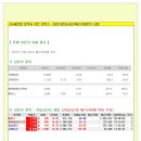 [주요 상한가 분석] 1204(수) 이미지