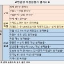 위드미 경산진량라온점 | 정부 평가 우수 요양병원