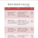 미술심리치료자비센터