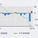 (주)세진티에스 - 9802 | (주)세진티에스