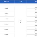뎁스(depth)