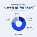 [대한민국 직장인] 채용시장의 새로운 물결 '롱테일 채용'…소규모·상시 채용 확산 이미지