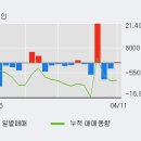 (주) 한화갤러리아 타임월드 이미지