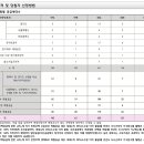 건영건축사사무소 이미지