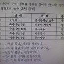 2012년이전 수능 국사 오답률 상위 문제(정답률 33.9%)--정답공개 이미지