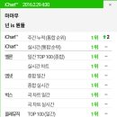 꽃길만 걷게 해줄'개' 이미지