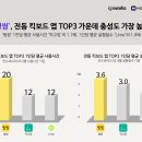 킥보드업