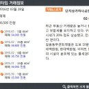대일공인중개사사무소 이미지