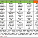 파주보람요양병원 이미지