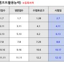 26년 생산성본부 시험일정 이미지