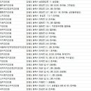 천곡치과의원 이미지