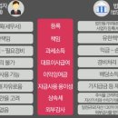 2022-03-0001 - 화성시 만세구 | 2022-03-0001