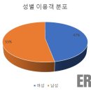 라이프유통 이미지