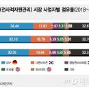 비케이정보통신 이미지
