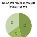 자소서에 "현대카드에 살어리랏다"라고 쓴 지원자는 결국… 이미지