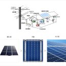 가야 태양광 이미지