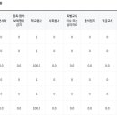 홍대부속초교 이미지
