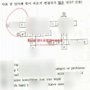 퍼즐영어교습소 네이버블로그