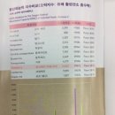 에브리웰푸드