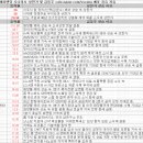 5월 20일 특징주 상한가 및 급등종목 / 시간외 단일가 상위 종목