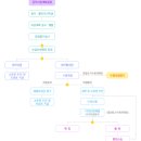 토지수용보상센터 이미지