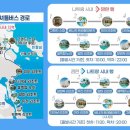 해상레스카페 | [베트남 나트랑 여행 준비] 트리플 3박5일 일정짜기 경비 / 에어부산좌석 / 호핑투어 / 숙소예약 / 환전...