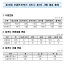 2024년 제14회 산업안전지도사 1차 시험 합격자 발표 이미지