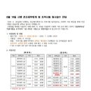 초이세무회계 이미지