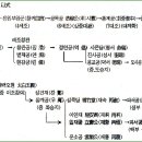 음지마을 이미지