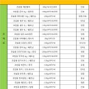 (주)진보종합상사 네이버블로그
