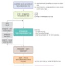 우인행정사사무소 이미지
