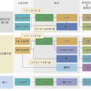 수질 및 폐기물처리 사례연구 그룹별보고서 (22세기건강조) 이미지