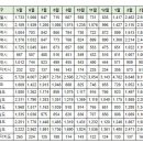 4월25일 실거래 및 대장아파트 거래내역 이미지