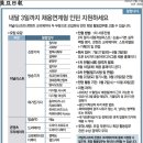 (주)동아미디어엔