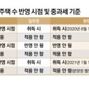 2021-06-0001 - 화성시 만세구 | 2021-06-0001