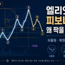 피보나치 | [선물 분석 심화 노트 Day 8] 엘리엇 파동과 피보나치 — 비율로 파동을 추정한다