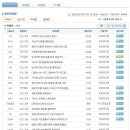 한화테크엠 면접질문 족보자료 업데이트