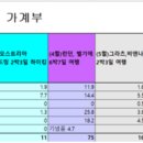 서울과학기술대학교노동조합 | 22년 1학기 어퍼오스트라 공과대학 (University of Applied Sciences Upper Austria) 후기