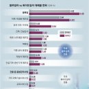 블루칼라