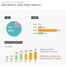 동화구연(자격증) 이미지