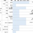 &#34;펩트론, 1상 전 본계약 땐 최소 알테오젠 1상 당시 시총 기대&#34;-신한 이미지