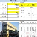 평택시비전동 상가건물매매 이미지