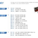 풍기산업(주)포승공장